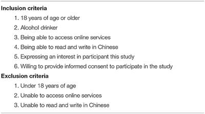 Alcohol Consumption in China Before and During COVID-19: Preliminary Results From an Online Retrospective Survey